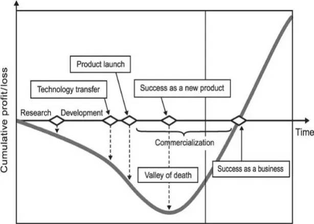 科技创新与风险投资逻辑(第一集)| 复兴之路,一个科学王朝的崛起