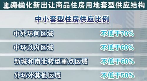 告别 7090 政策 上海优化新出让商品住房用地套型供应结构