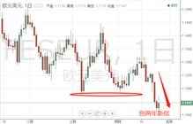 美国一季度GDP表现靓丽，超级周重磅登场与技术转让新趋势