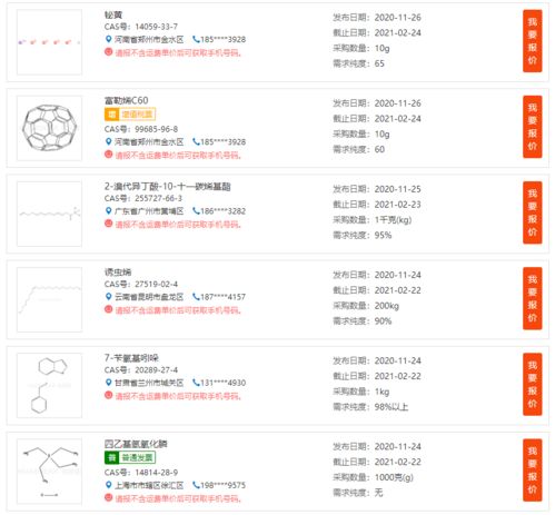 多种精细化学品技术转让项目介绍