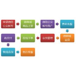 技术转让与技术开发服务 山东市场现状与选择指南